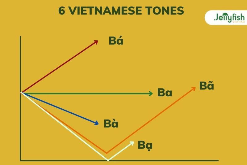 Apprendre le vietnamien: Les tons vietnamiens