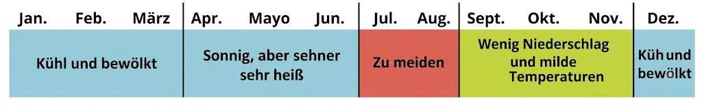 wetter